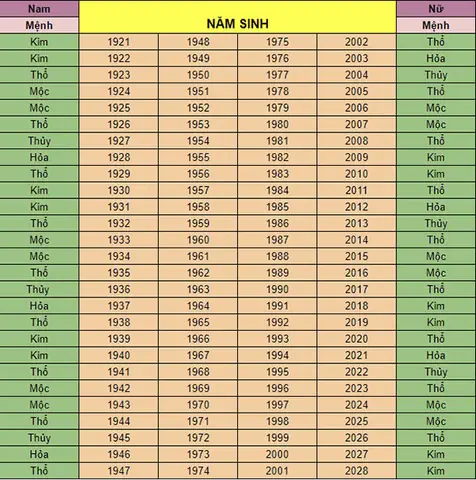 Bảng Tử Vi Các Tuổi Bảng Tử Vi Các Tuổi