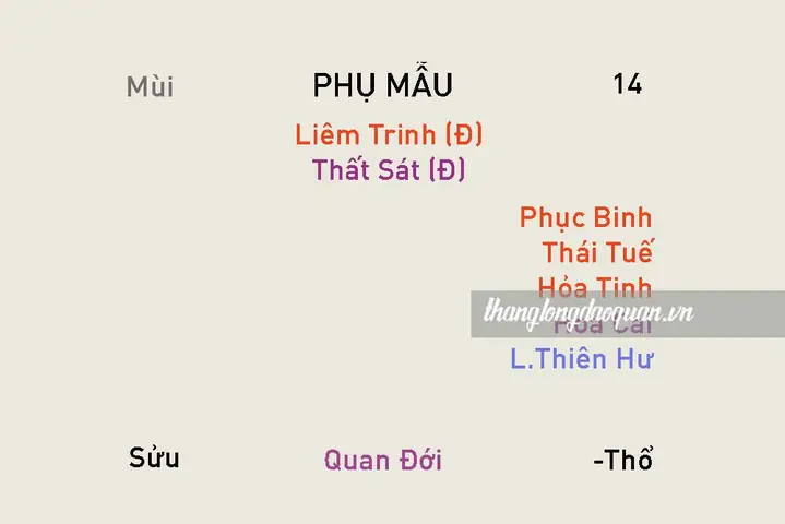 Sao Tử Vi Cung Phụ Mẫu Sao Tử Vi Cung Phụ Mẫu