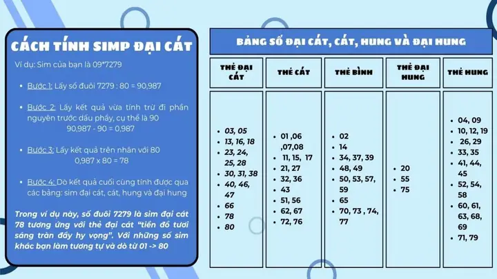 Tử Vi 4 Số Cuối Điện Thoại Tử Vi 4 Số Cuối Điện Thoại