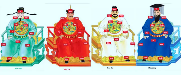 Tử Vi Ông Huỳnh Đế Tử Vi Ông Huỳnh Đế
