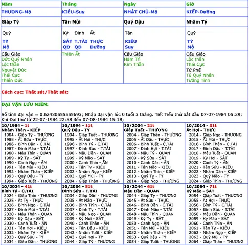 Xem Tử Vi Quý Hợi 2018